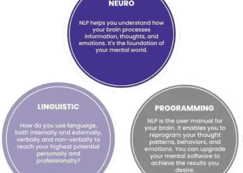 NLP Certification Guide