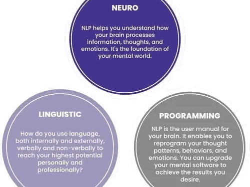 NLP Certification Guide